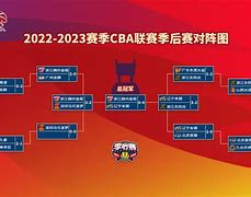 CBA季后赛赛程吃紧，波特兰开拓者窗口期强势反弹，气氛紧张，身体对抗强度拉满